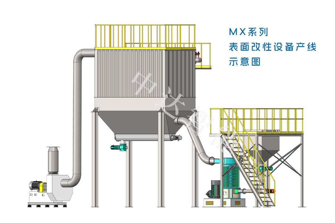 MX系列表面改性设备产线示意图.jpg