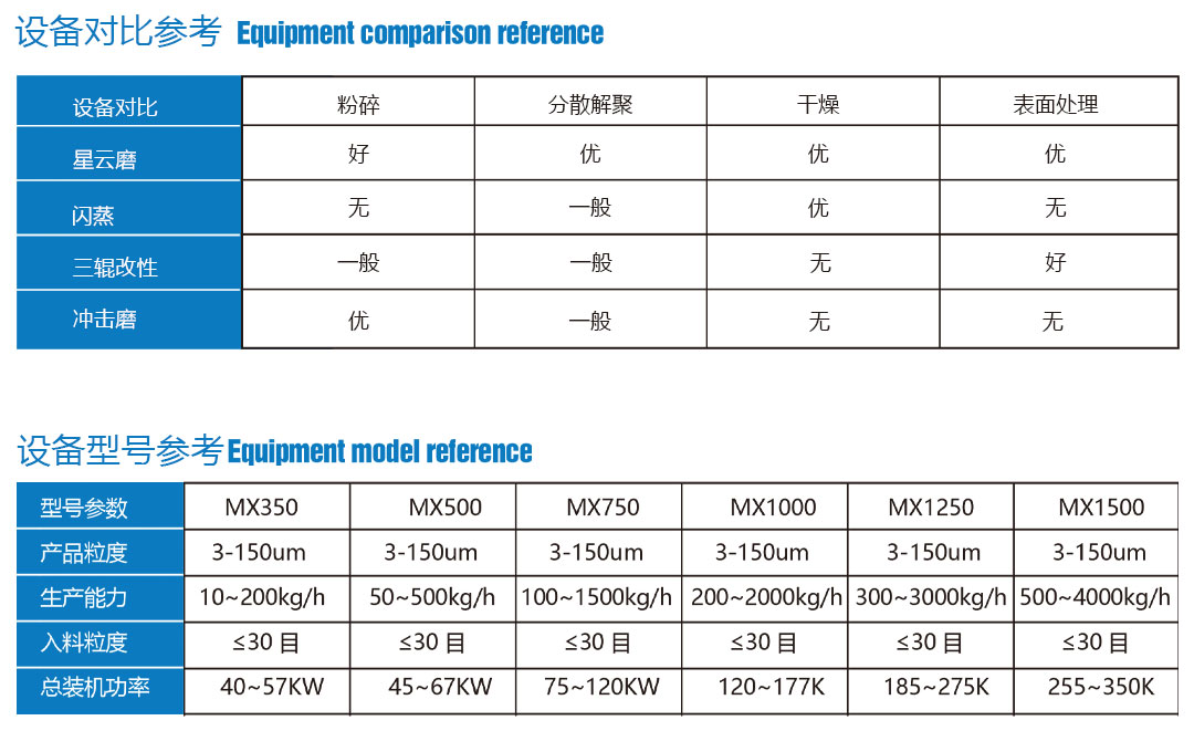 粉体表面改性设备选型.jpg