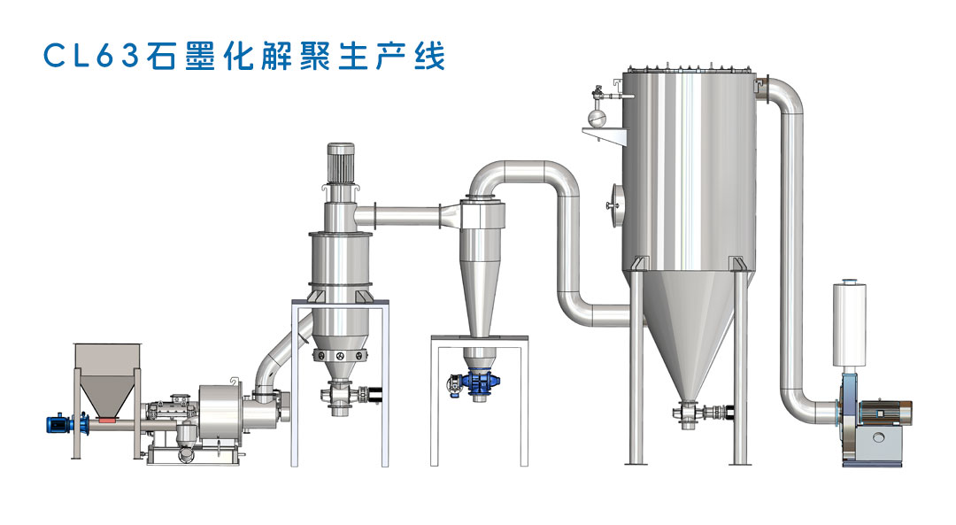 CL63石墨化解聚生产线.jpg