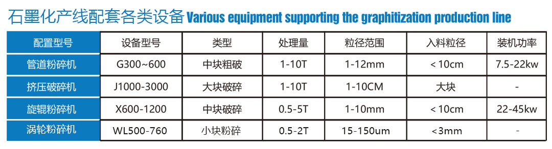 石墨化粉碎产线配套设备