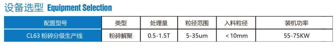 CL63石墨化解聚生产线设备选型