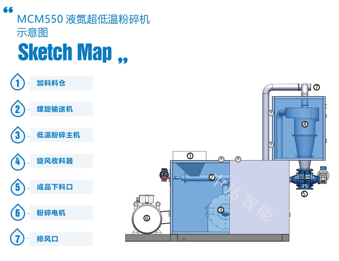 MCM550液氮低温粉碎机