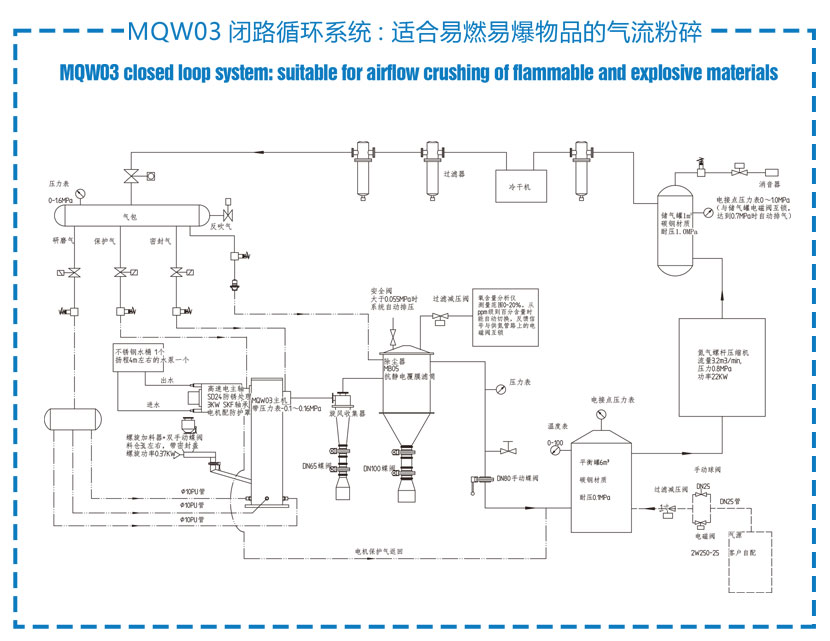 惰性气体保护生产线(图2)