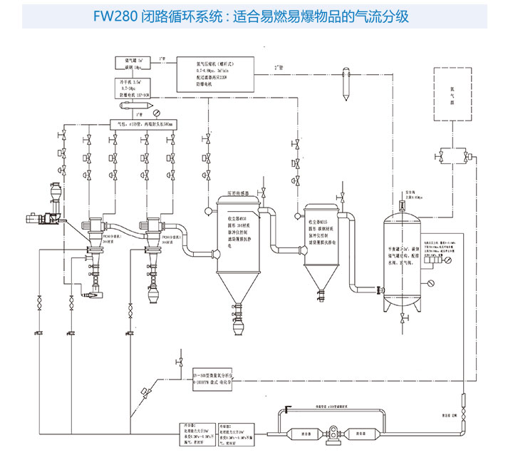 惰性气体保护生产线(图1)