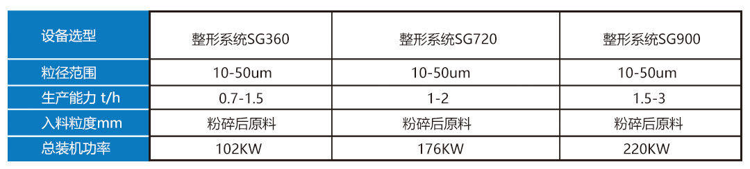 焦整形分级生产线