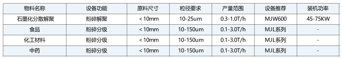 机械磨粉碎物料推荐.jpg