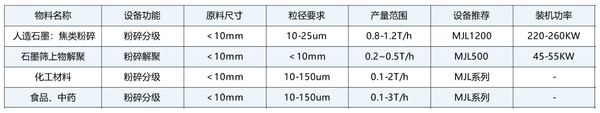 粉碎物料推荐.jpg