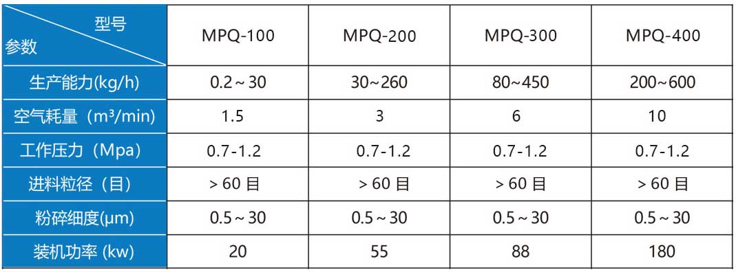 圆盘式气流粉碎机设备选型.jpg