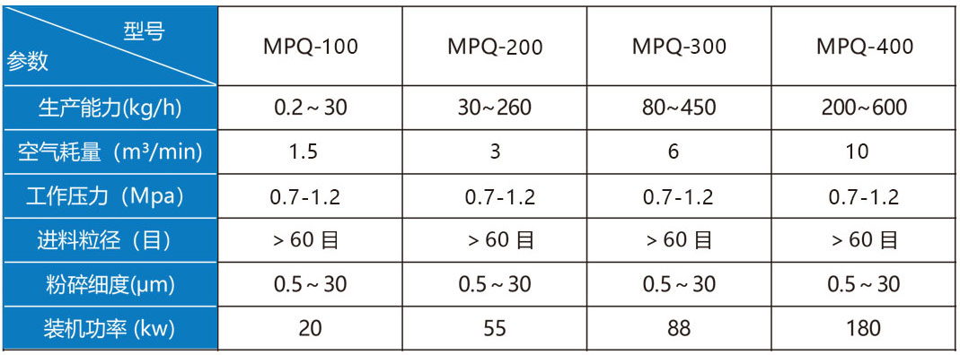 环辊磨设备选型参数表4.jpg