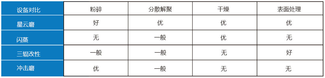 粉体表面改性设备选型-1.jpg