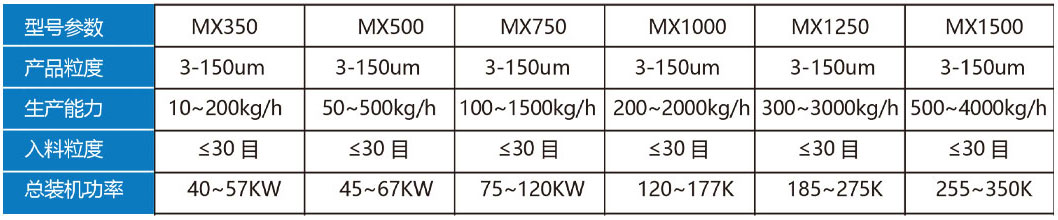 粉体表面改性设备选型-2.jpg