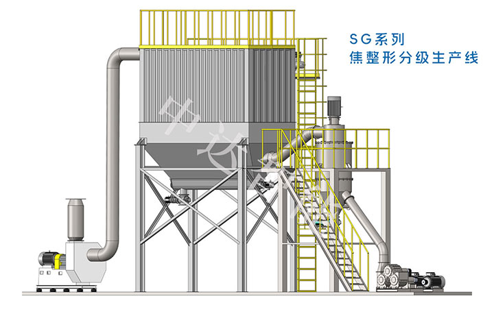 SG系列焦整形分级生产线