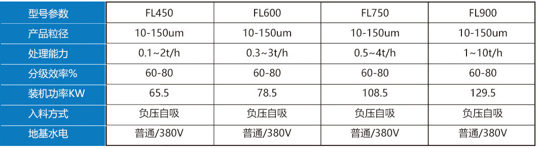 设备选型2.jpg